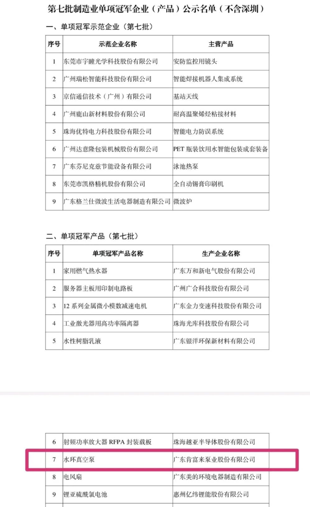 廣東肯富來(lái)泵業(yè)股份有限公司的產(chǎn)品“水環(huán)真空泵”入圍廣東省第七批國(guó)家級(jí)制造業(yè)單項(xiàng)冠軍企業(yè)(產(chǎn)品)名單。