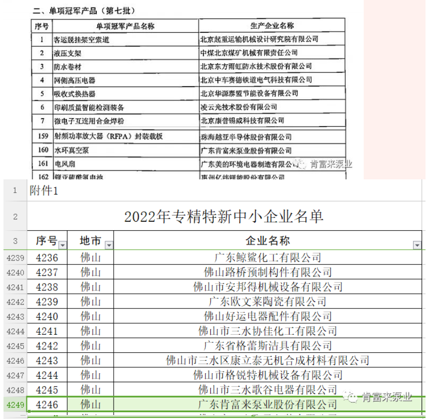 肯富來在2022年獲得了“廣東省創(chuàng)新型中小企業(yè)”、“專精特新中小企業(yè)”、“單項冠軍產(chǎn)品”三項榮譽稱號